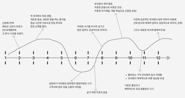 life 0 2024 review 5